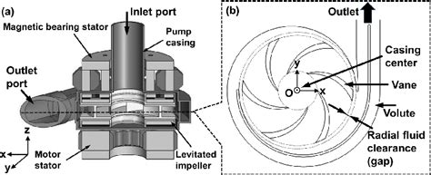 centrifugal blood pump|centrifugal blood pump flow chart.